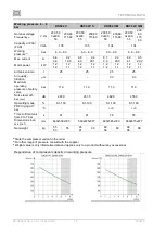 Предварительный просмотр 20 страницы EKOM DK50 2V S User Manual