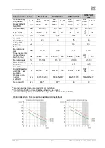 Предварительный просмотр 61 страницы EKOM DK50 2V S User Manual