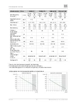 Предварительный просмотр 65 страницы EKOM DK50 2V S User Manual