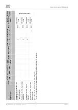 Предварительный просмотр 40 страницы EKOM DK50 2x4VR/110/M User Manual