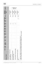 Предварительный просмотр 146 страницы EKOM DK50 2x4VR/110/M User Manual