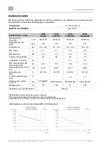 Preview for 72 page of EKOM DK50 2x4VR/110 S User Manual