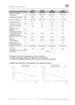 Preview for 127 page of EKOM DK50 2x4VR/110 S User Manual