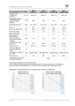 Preview for 185 page of EKOM DK50 2x4VR/110 S User Manual