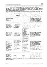 Preview for 187 page of EKOM DK50 2x4VR/110 S User Manual