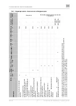 Preview for 211 page of EKOM DK50 2x4VR/110 S User Manual