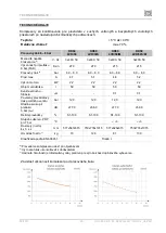 Preview for 291 page of EKOM DK50 2x4VR/110 S User Manual