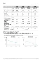 Preview for 292 page of EKOM DK50 2x4VR/110 S User Manual