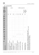 Preview for 320 page of EKOM DK50 2x4VR/110 S User Manual