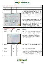 Preview for 5 page of Ekopower EkoHeat 1500 User Manual