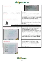 Preview for 7 page of Ekopower EkoHeat 1500 User Manual