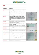 Preview for 9 page of Ekopower EkoHeat 1500 User Manual