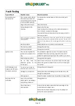 Preview for 14 page of Ekopower EkoHeat 1500 User Manual