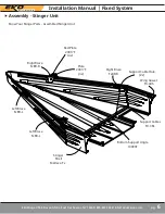 Preview for 7 page of EkoStinger Fixed System Installation Manual