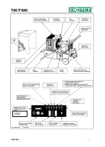 Предварительный просмотр 4 страницы Ekotez T40 Operating Instructions Manual