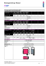 Preview for 7 page of eks FIMP Description And Manual