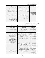 Preview for 88 page of eks Vision Plus 0300 User Manual