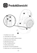 Предварительный просмотр 25 страницы EKSA STAR ENGINE E5000 Pro User Manual