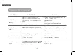 Preview for 14 page of eKuore EK3011 User Manual