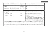 Предварительный просмотр 122 страницы eKuore EP0002 User Manual