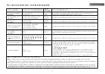 Preview for 15 page of eKuore Pro User Manual