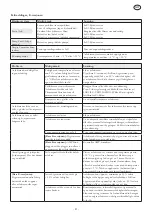 Предварительный просмотр 21 страницы El-Björn AD 520 E Manual