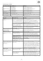 Предварительный просмотр 32 страницы El-Björn AD 520 E Manual