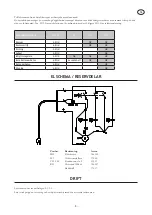 Preview for 3 page of El-Björn LR500 Manual