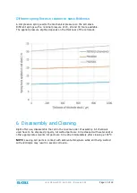 Preview for 12 page of EL-CELL ECC-Opto-Std User Manual