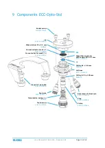 Preview for 16 page of EL-CELL ECC-Opto-Std User Manual