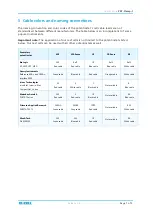 Preview for 7 page of EL-CELL PAT-Clamp-1 User Manual