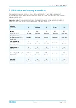 Предварительный просмотр 7 страницы EL-CELL PAT-Single-Stand User Manual