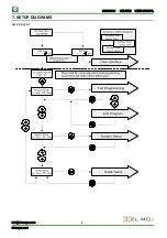 Предварительный просмотр 8 страницы El.Mo 090051541 User Manual