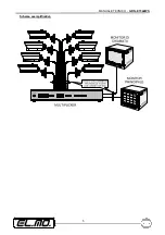 Предварительный просмотр 5 страницы El.Mo GDN-E7342WS Technical Manual