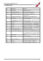 Preview for 8 page of ELABO F1-1 Series Operating Instructions Manual