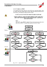 Preview for 30 page of ELABO F1-1 Series Operating Instructions Manual