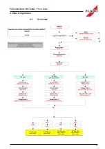 Preview for 35 page of ELABO F1-1 Series Operating Instructions Manual