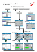 Preview for 57 page of ELABO F1-1 Series Operating Instructions Manual