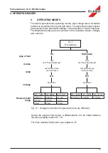 Предварительный просмотр 34 страницы ELABO G1-1 Operating Instructions Manual