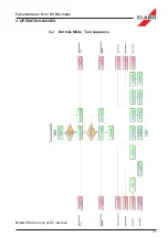 Предварительный просмотр 36 страницы ELABO G1-1 Operating Instructions Manual