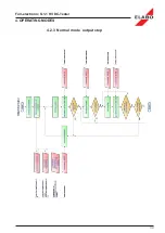Предварительный просмотр 39 страницы ELABO G1-1 Operating Instructions Manual