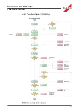 Предварительный просмотр 42 страницы ELABO G1-1 Operating Instructions Manual