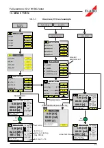 Предварительный просмотр 59 страницы ELABO G1-1 Operating Instructions Manual