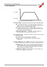 Предварительный просмотр 95 страницы ELABO G1-1 Operating Instructions Manual