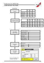 Предварительный просмотр 101 страницы ELABO G1-1 Operating Instructions Manual