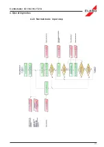 Preview for 41 page of ELABO G7-1G Operating Manual