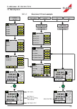 Preview for 64 page of ELABO G7-1G Operating Manual