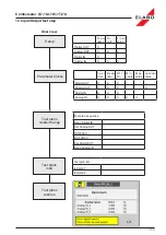 Preview for 110 page of ELABO G7-1G Operating Manual