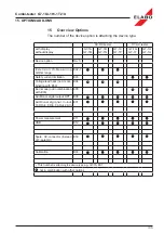 Preview for 135 page of ELABO G7-1G Operating Manual