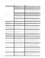 Preview for 20 page of ELAC AIR-X Operating Instructions Manual